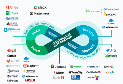 How to Leverage DevOps to Make Software Development Easier